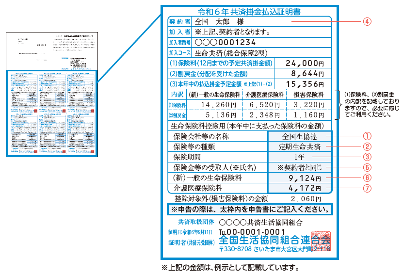 令和6年 共済掛金払込証明書 記入例